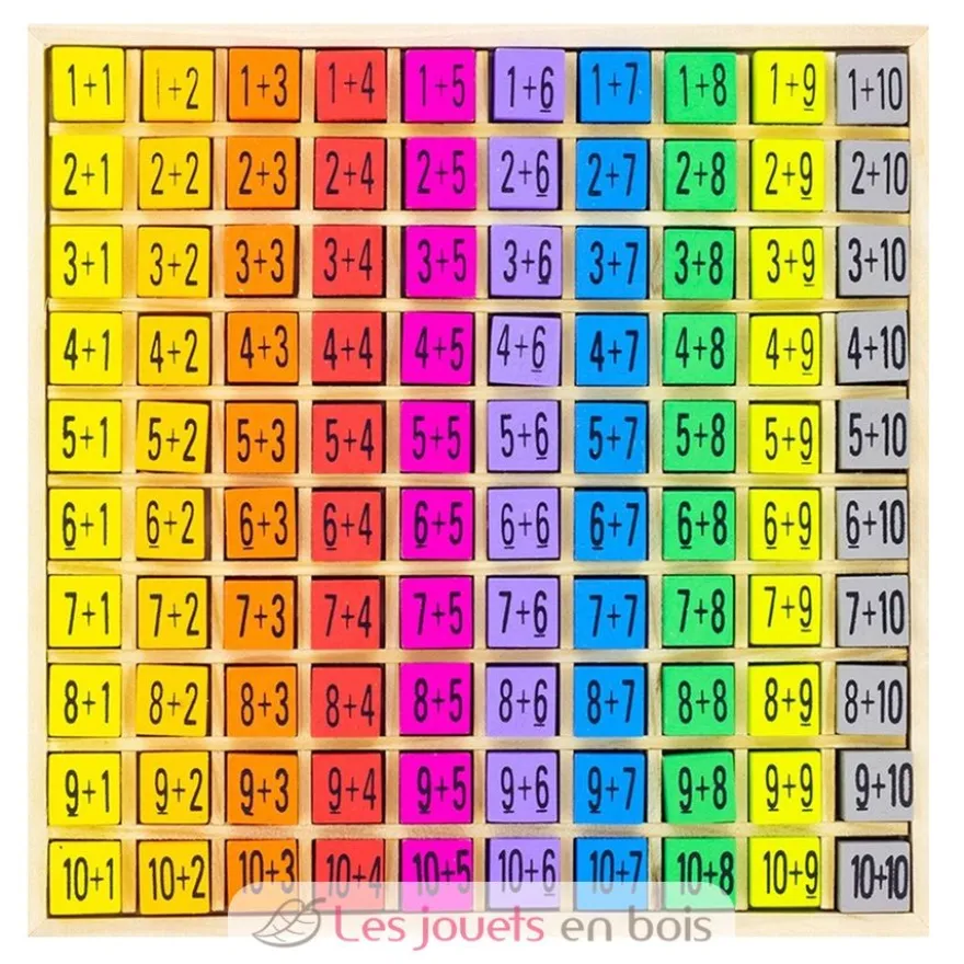 Table d'addition en couleurs - Ulysse