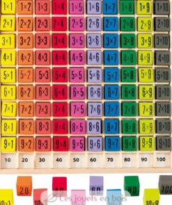 Table de multiplication - Ulysse