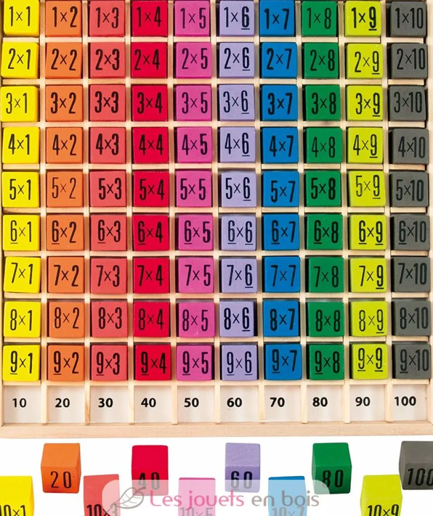 Table de multiplication - Ulysse